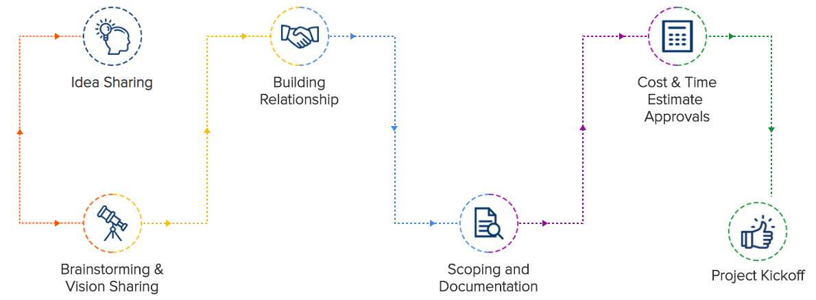 mobile application designers in Jaipur
